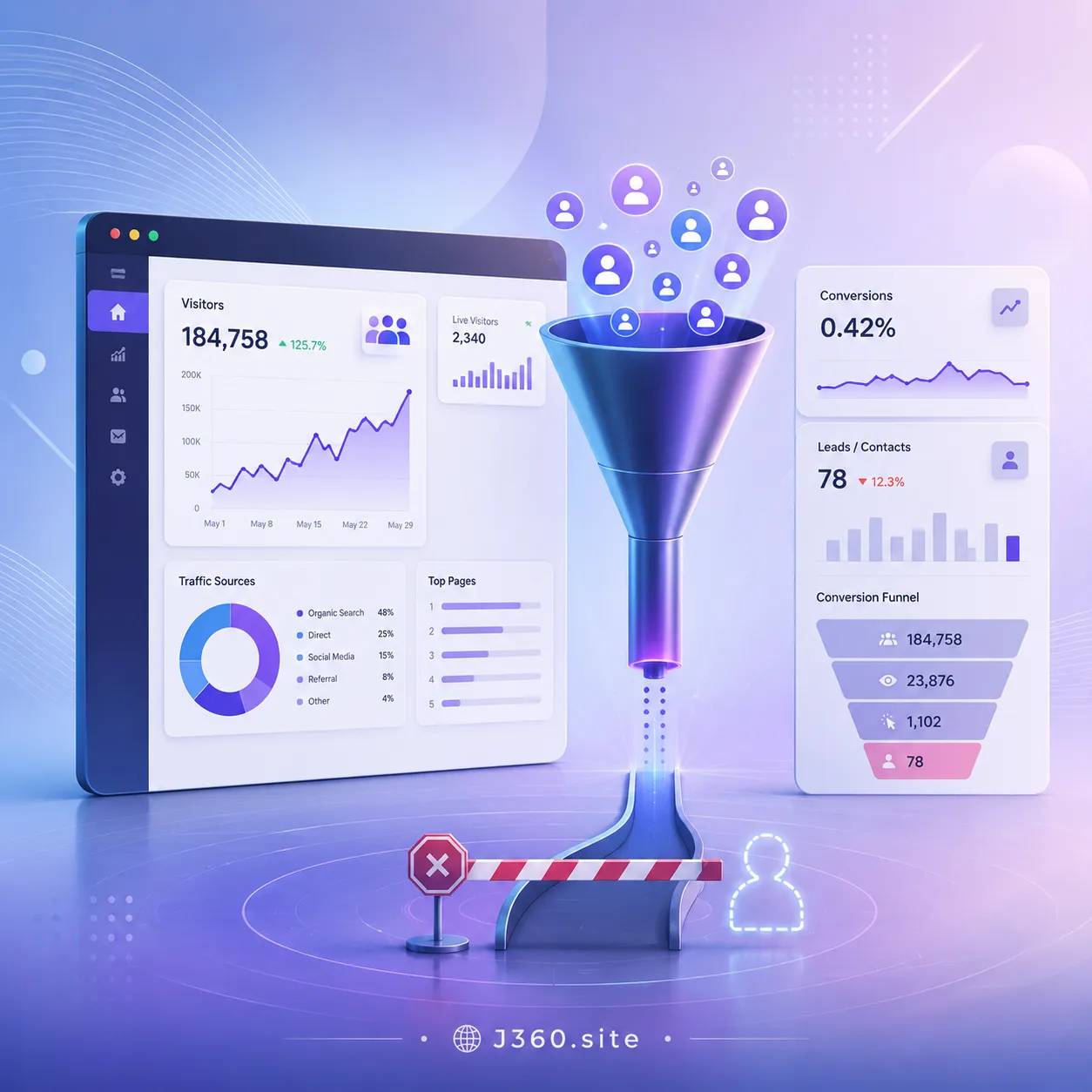 website-traffic-but-no-leads